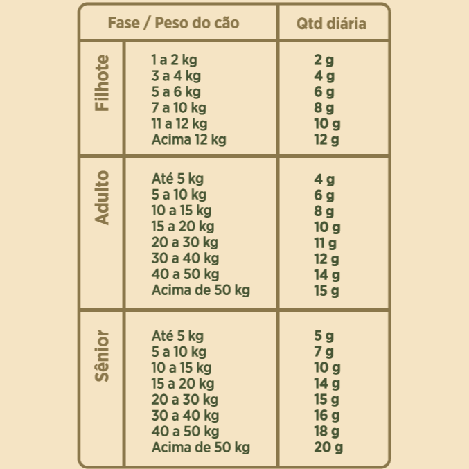 Wooofy | Suplemento Alimentar Super Premium para Cães